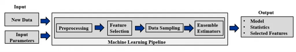 RETSINA Pipeline An overview of the RETSINA pipeline from the original paper.