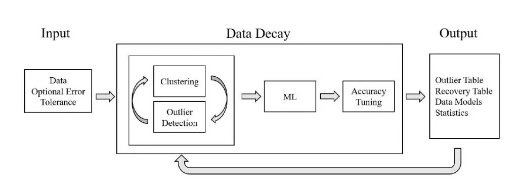 An overview of the Data Postdiction pipeline from the original paper.